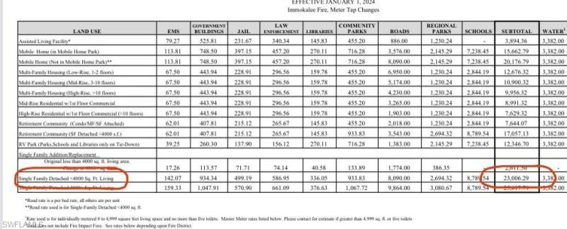 MLS #224029636 image #2